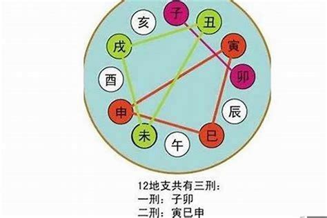 子辰合|八字命理解析：地支三合局中“申子辰”化水的條件